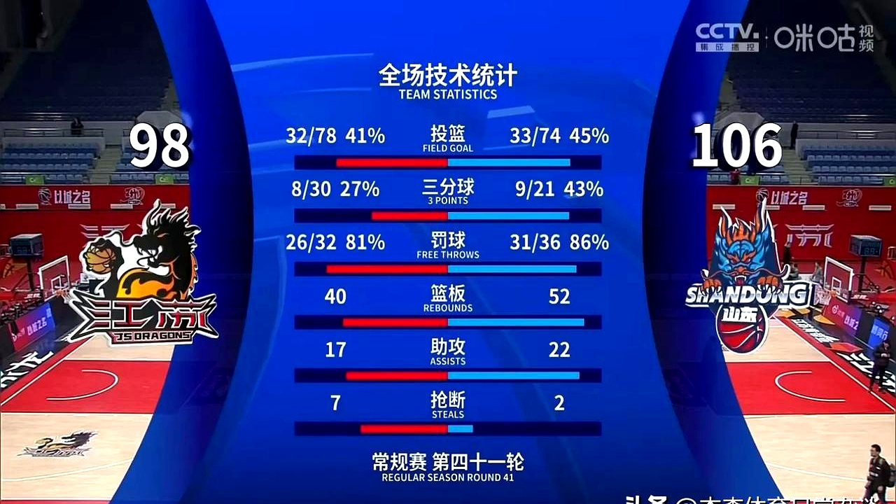 转折点！山东男篮内部沟通，德甲清晨攻防权衡，信心回归，高层口径保持一致(山东男篮对于北京首钢的血脉压制)-开云体育